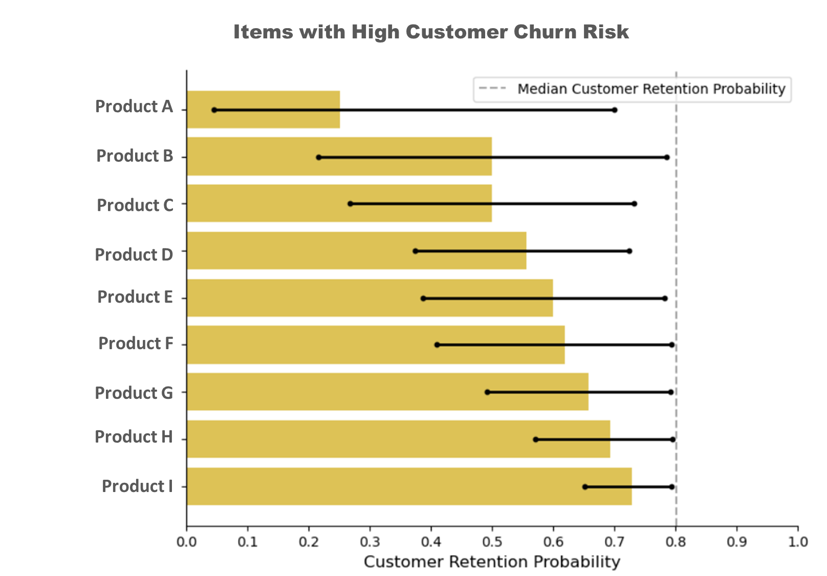 Product Churn Risk